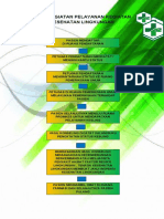 Alur Kegiatan Pelayanan Kegiatan Kesling