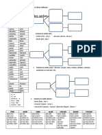 Conjugaison Au Subjonctif Present Fiche Pedagogique - 66983