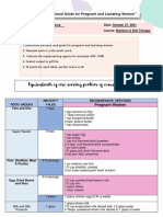 Daily Food Guide For Pregnant and Lactating Women Babiera Joan Glezelle M.