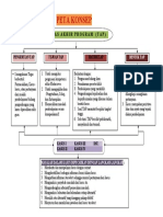 Peta Konsep T A P - 211016 - 145626