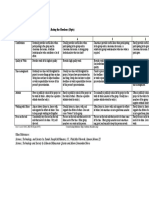 Rubric To Be Used by The Group Leader's in Rating The Members (30pts)