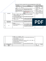 Recommandations Pédagogiques Pour La Mise en Œuvre Des Nouveaux Programmes As 2021