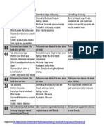 Writing Assessment Criteria: CEFR B1