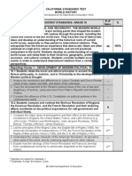 CST Blueprint World History Grade10 - Power Standards Highlighted