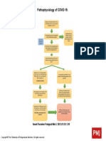 Pathophysiology of COVID-19.: Anant Parasher Postgrad Med J 2021 97:312-320