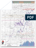 Downs: Indian Stock Market, 1975-2018