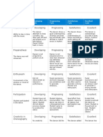 Individual Dance Presentation Rubric