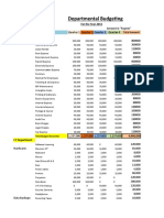 Departmental Budgeting: For The Year 2011 Departments Accounts