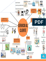 Mapa Mental Servicio Al Cliente