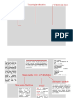 Mapa Mental Pé Diabético