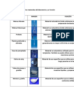 Tabla de Los Materiales Del Laboratorio y Su Función