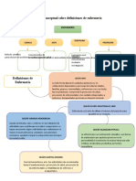 Mapa Conceptual-Fundamentos