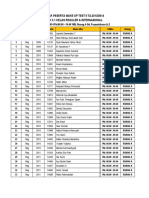 Daftar Peserta Make Up Test II Blok 3.1 Reguler Dan Inter