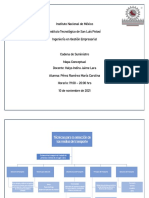 Mapa Conceptual T