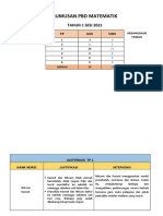 Isu, Intervensi PBD (Nov-2021)