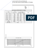 Universitas Islam Sumatera Utara: Sieve Analysis (ASTM D-422-63 & D-1140-54)