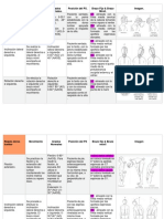 Tablas de Goniometria