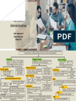 Fundamentos Administrativos Mapa Conceptual