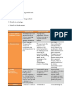 Advantages Disadvantages 1.lecture Method / Traditional Lecture