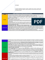 Cuadro Comparativo R.R