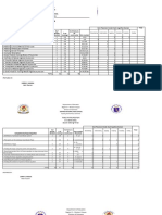 Table of Specification 2nd Grading Period