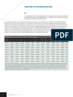 Appendix: Section Properties of Standard Precast Concrete Girders