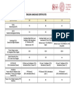 Annex 2 - English Language Certificates