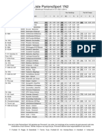 Liste Parionssport 1N2: Lundi 15 Novembre