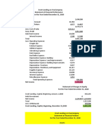 Crash Landing On You Company Financial Statements