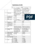 Specifications of LHDS: 1St ND RD TH