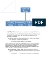 Financial Ratio Analysis