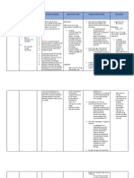 Date/Time Cues N E E D Nursing Diagnosis Objectives of Care Nursing Interventions Evaluation