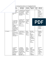 Action Plan in English and Reading Remediation