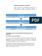 Normas de Auditoría en Colombia - Nagas - Nia