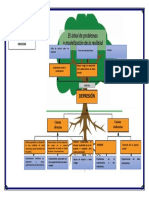 Arbol de Problema