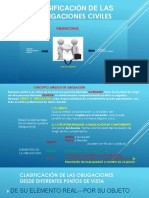 Clasificación de Las Obligaciones