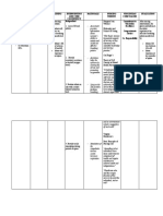 Assessment Nursing Diagnosis Planning Intervention and Core Competency Rationale Nursing Theory Vincentian Core Values Evaluation