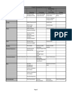 Knowledge Areas Monitoring & Controlling Closing Integration Project Management Process Groups