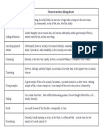 Function Discourse Markers, Linking Phrases