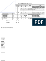 Load Kerja QC