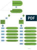 Mapa Conceptual - Tecnicas de Supervision