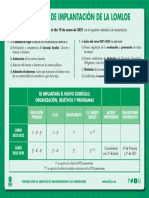 Calendario Implantacion LOMLOE