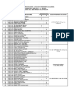 Daftar Nama Peserta Didik Dan Dosen Pembimbing Akademik Profesi Ners Semester 9 Ta. 2021/2022 Stikes Hutama Abdi Husada Tulungagung