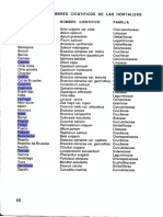 Nombres Cientificos de Algunas Hortalizas