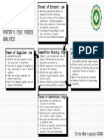 LEGASPI - Porter's Analysis