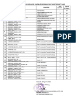 Daftar Nama Untuk PCR 28 Agustus 2021