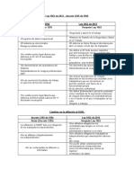 Cuadro Comparativo Entre El Decreto 1295 de 1994 y La Ley 1562 de 2012