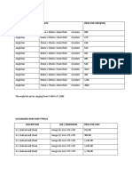 Angle Bar Price Description Size / Dimension Length Price Per Unit (PHP)