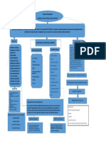 Diagrama de Flujo Biosrguridad