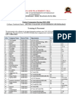 JNTUH Placement Report